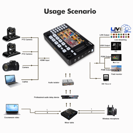 New Arrival Desview FA80P Video Mixer Switcher Multi Camera Video Mixer Switcher with USB2.0 Recording PTZ Controller Chroma Key